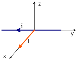 A current carrying wire in a magnetic field problem
